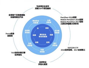 騰訊安全蟬聯(lián)世界冠軍 中國引領(lǐng)全球網(wǎng)絡(luò)安全技術(shù)發(fā)展新浪潮