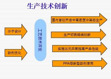 2016年度山東省職工優(yōu)秀技術(shù)創(chuàng)新成果展 網(wǎng)絡(luò)技術(shù)開發(fā)領(lǐng)域的卓越突破