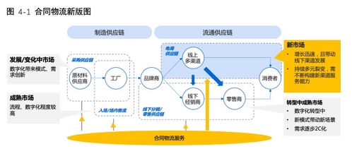 2020中國合同物流發(fā)展報告 網(wǎng)絡(luò)技術(shù)開發(fā)賦能新內(nèi)涵