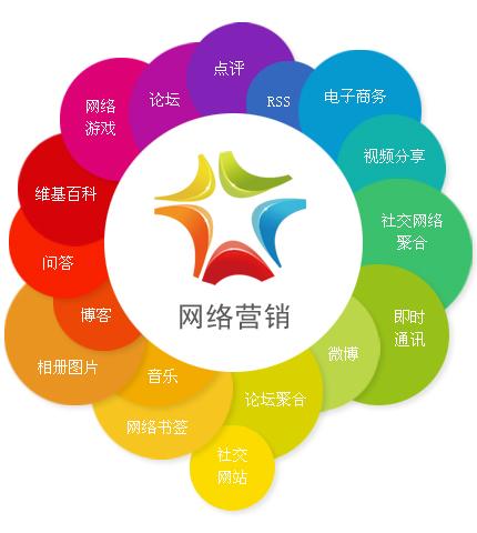 五類敏感保健產(chǎn)品網(wǎng)絡推廣策略與技術開發(fā)指南