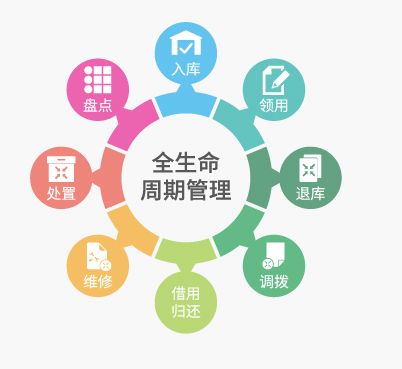 RFID固定資產(chǎn)管理技術(shù) 為企業(yè)資產(chǎn)管理注入活力，邁向智能化管理新時(shí)代