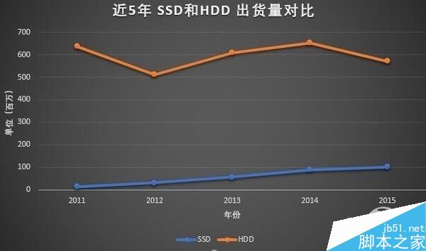 機(jī)械硬盤還有存在的必要嗎？誰還需要一塊老古董？